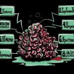 Обложка на албума Коалиция за умствено размразяване