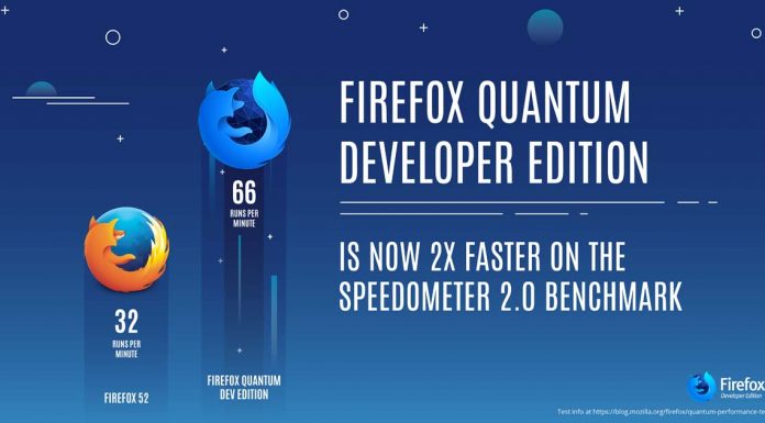 Новият Firefox Quantum ускорява сърфирането в интернет Firefox Quantum