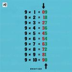 Най-лесният начин за запомняне умножението с числото 9
