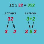 Умножение по 11 (пример 11 × 32)