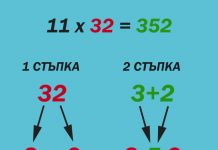 Четири прости математически трика, които бихте искали винаги да сте знаели Умножение по 11 (пример 11 × 32)