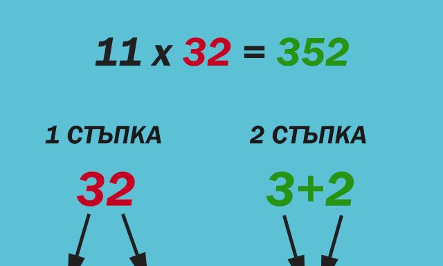 Четири прости математически трика, които бихте искали винаги да сте знаели Умножение по 11 (пример 11 × 32)