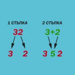 Умножение по 11 (пример: 11 × 32)