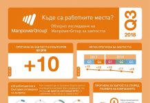 Пловдив и Варна са градовете с най-силен пазар на труда в България