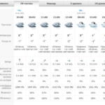 Заваля първият сняг по тепетата на Пловдив