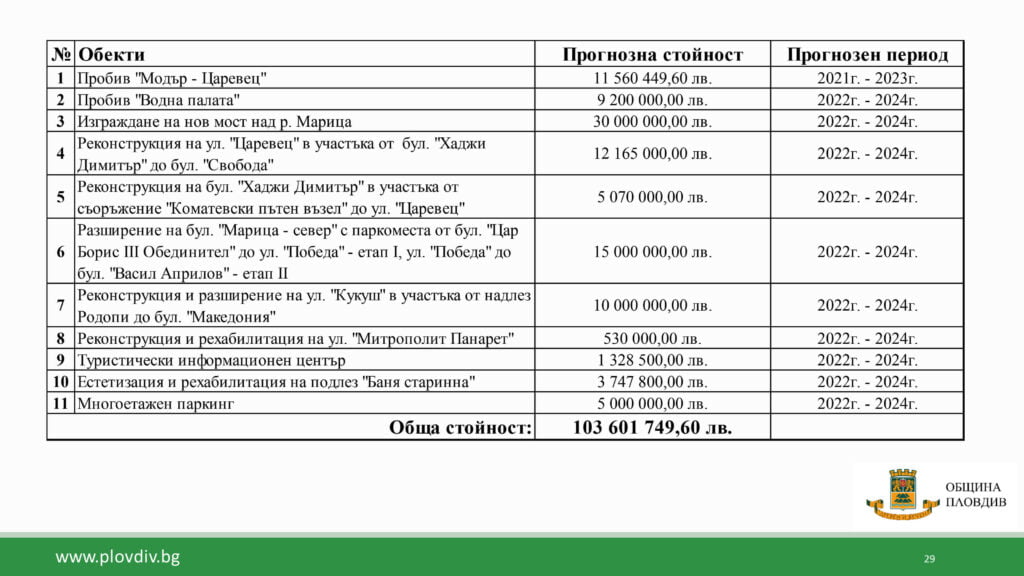 Избори в Пловдив за нови кметове на райони?